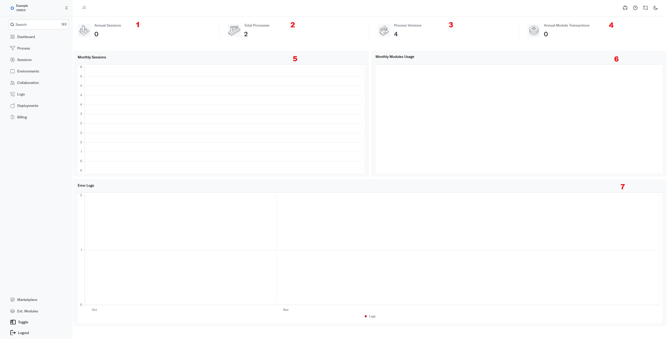 Dashboard overview showing session counts, process metrics, and activity charts